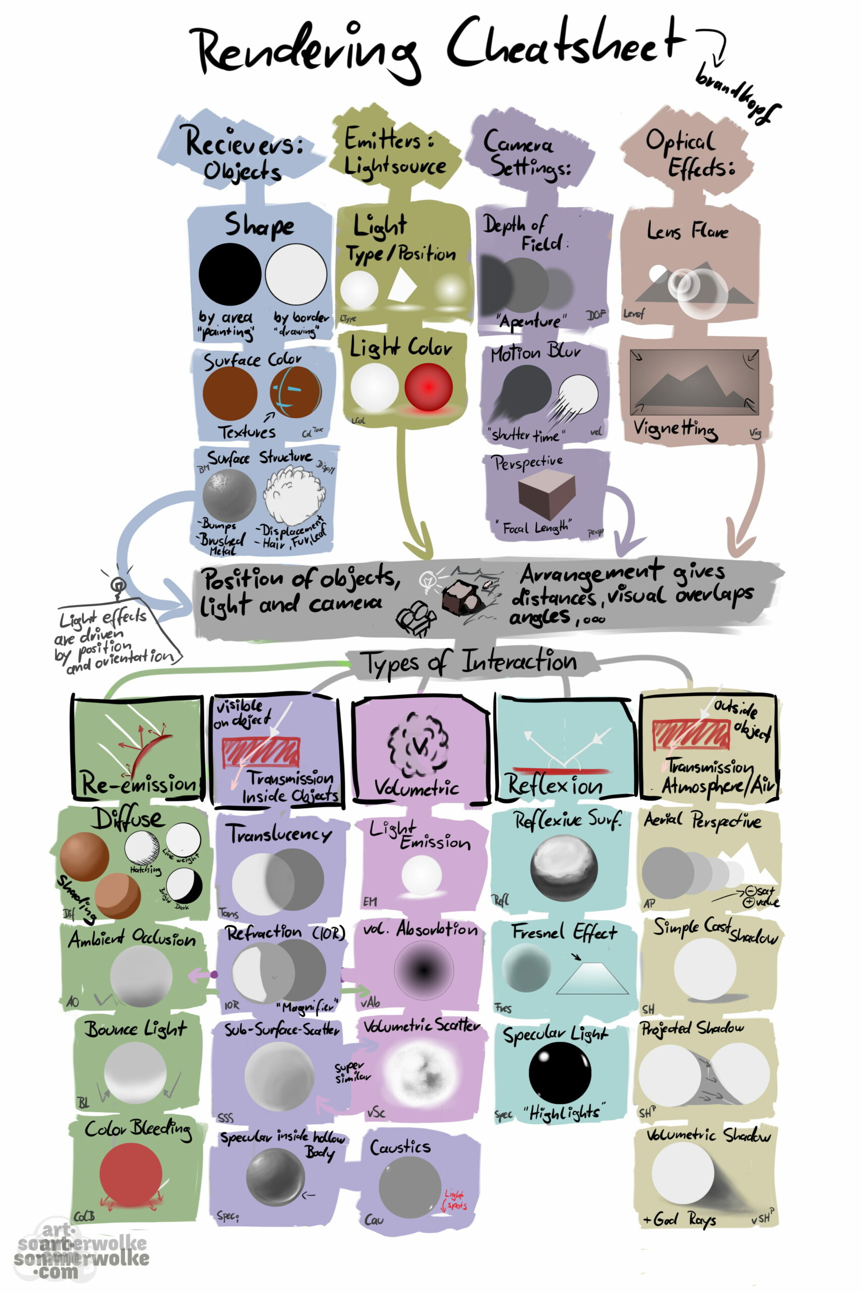 Painting Rendering Cheatsheet for artists“/></a>                                            </div>                    <div class=